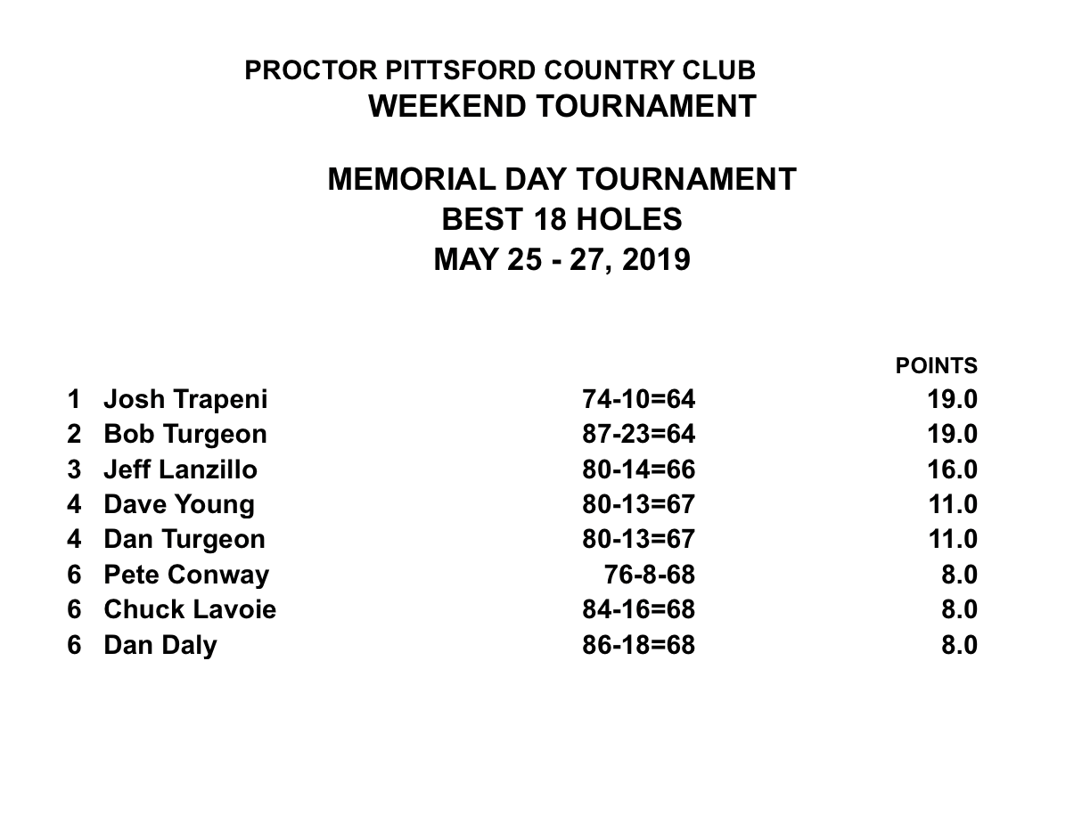 Men's - 5/25-27/19 - Memorial Weekend Tournament - Results