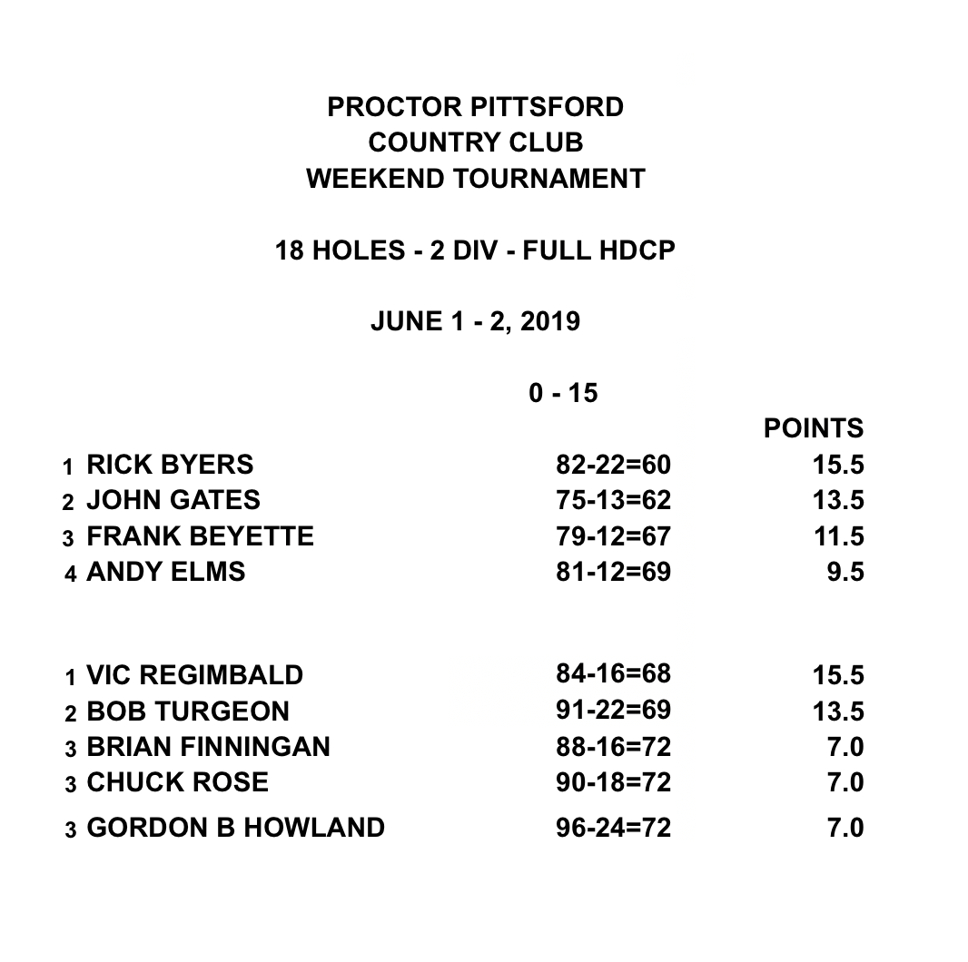 6/1-2/19 Men's Weekend Tournament