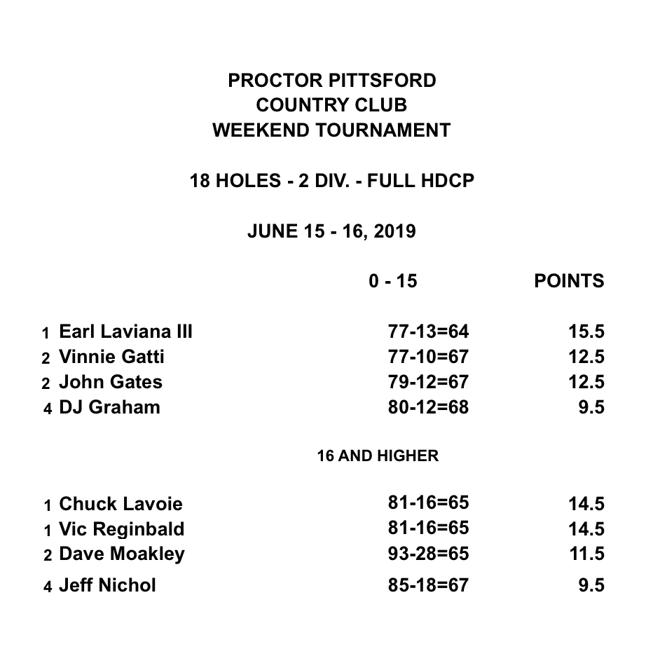 Men's - 6/15-16/19 - 18 Holes – 2 Divisions-Full Hdcp - Results