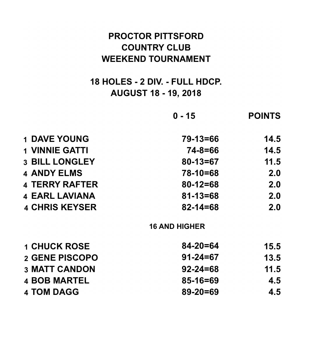 Men's - 8/18-19/18 -18 Holes - 2 Divisions - Full Hdcp - Results