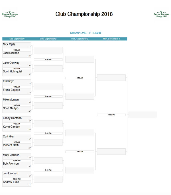 2018 Men's Club Championship - Calcutta Brackets