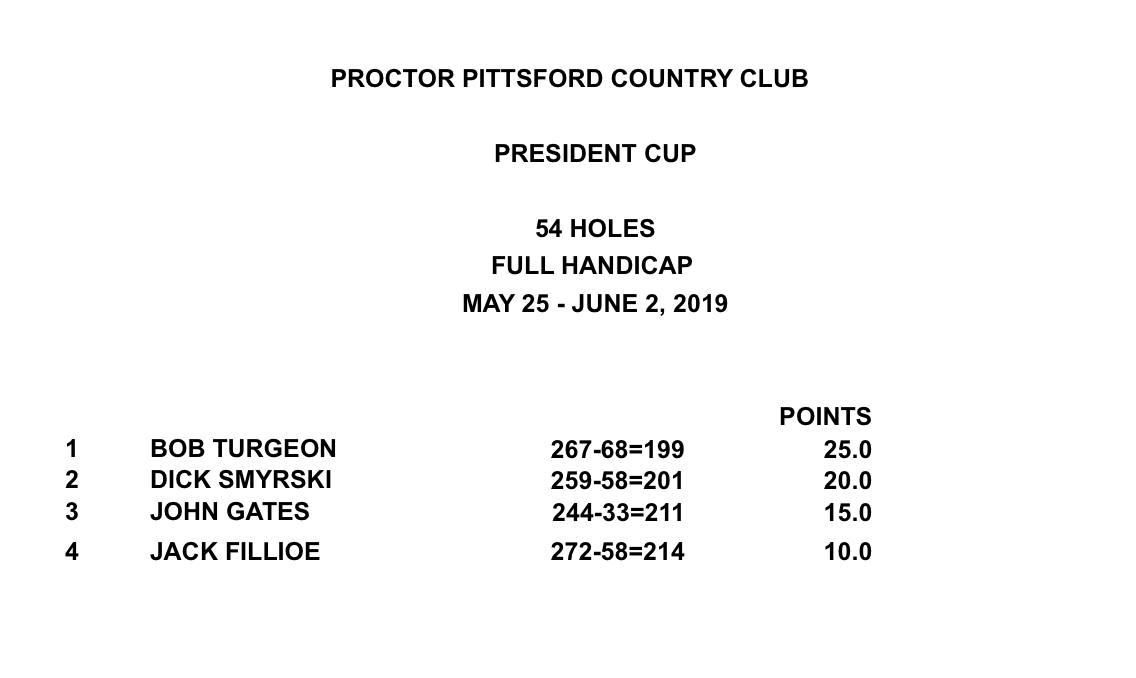 2019 - Men's President's Cup - Results