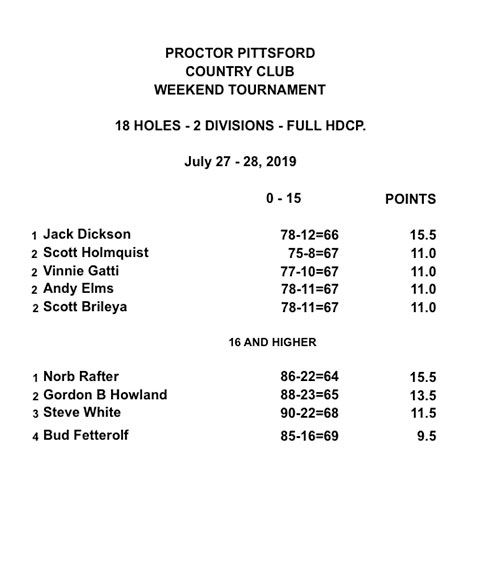 Men's - 7/27-28/19 -18 Holes - 2 Divisions - Full Handicap - Results