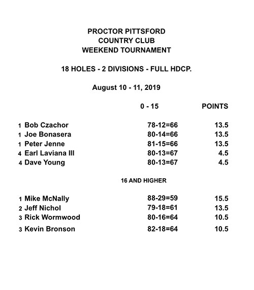 Men's - 8/10-11/19 -18 Holes - 2 Divisions - Full Handicap - Results