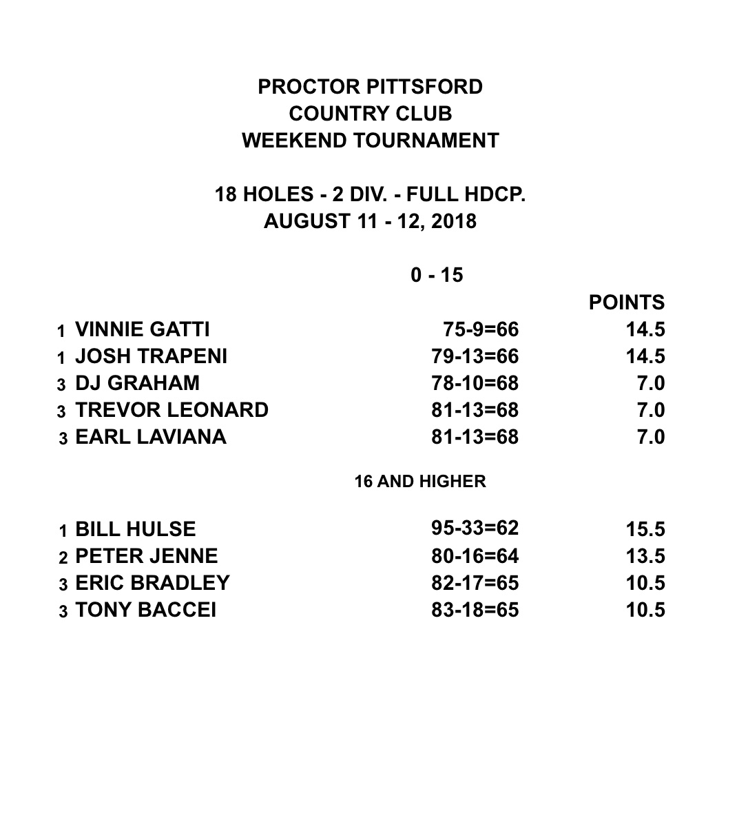 Men's - 8/11-12/18 - 18 Holes-2 Divisions-Full Handicap - Results