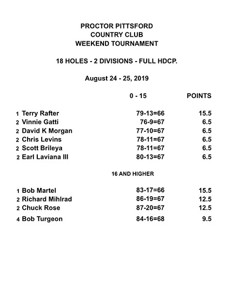 Men's - 8/24-25/19 -18 Holes - 2 Divisions - Full Hdcp - Results