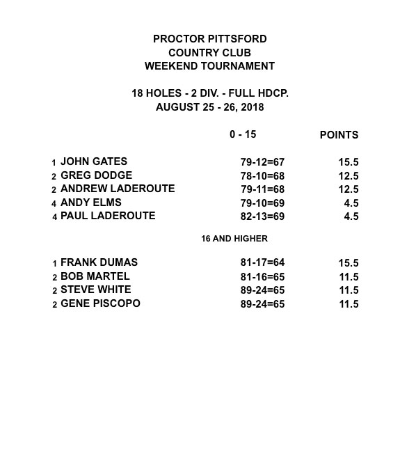 Men's - 8/25-26/18 -18 Holes - 2 Divisions - Full Hdcp - Results