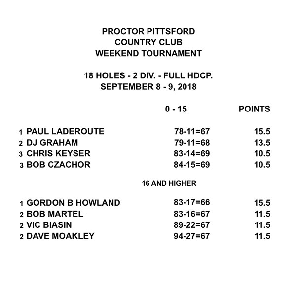 Men's - 9/8-9/18 -18 Holes - 2 Divisions - Full Hdcp - Results