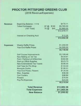 2018 Greens Club Expenditures