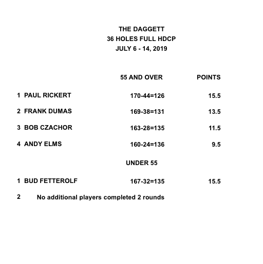 2019 Daggett Memorial Tournament - Results