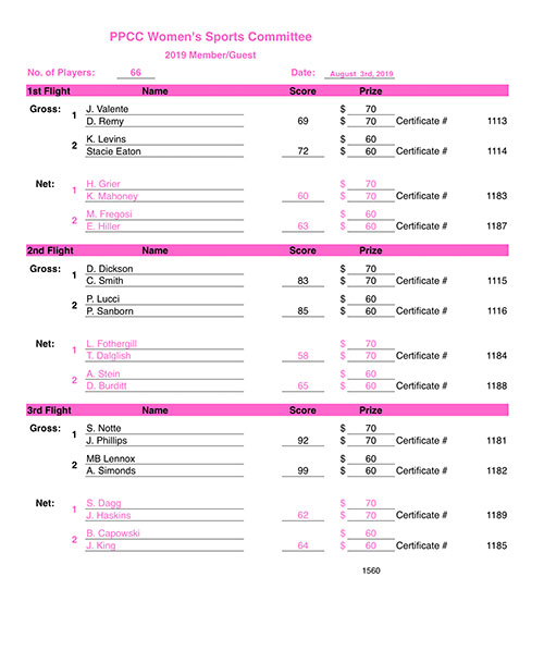 2019 Ladies Member-Guest Tournament - Results