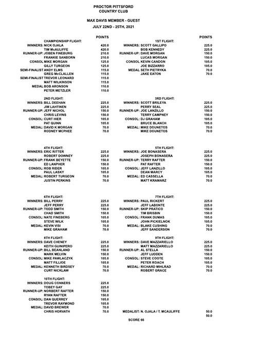 2021 Men's Member-Guest Tournament - Results