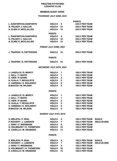 2021 Men's Member-Guest Skins - Results