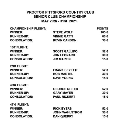 2021 Men's Senior Club Championship - Results