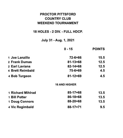 Men's Weekend - 7/31-8/1/21 - Results