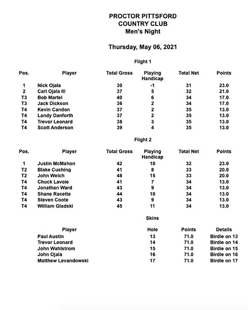 Men's Night - 5/6/21 - Results