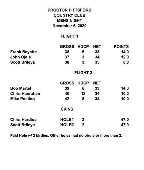 Men's Night - 11/5/20 - Results