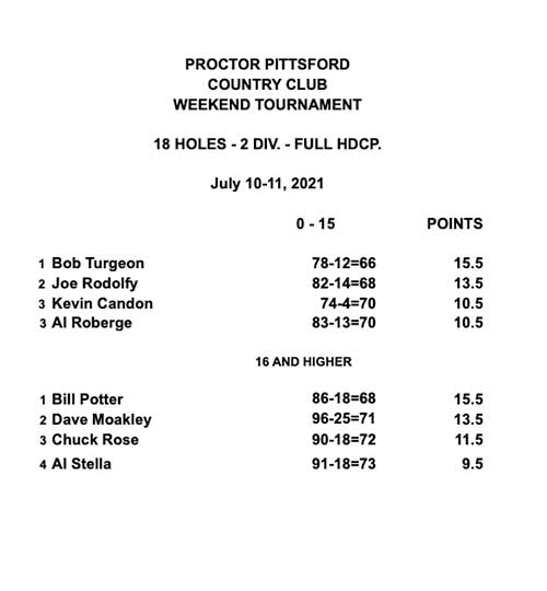 Men's Weekend Tournament - 7/10-11/21 - Results
