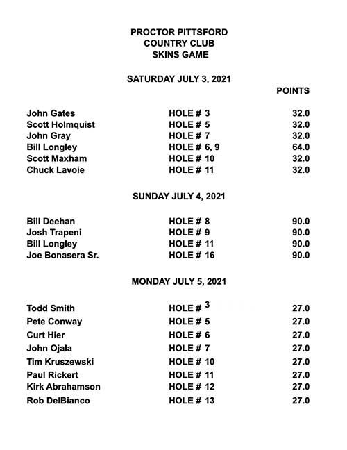 Men's Weekend Skins- 7/3-5/21 - Results