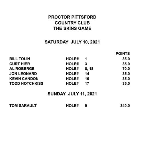 Men's Weekend Skins - 7/10-11/21 - Results