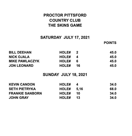 Men's Weekend Skins - 7/17-18/21 - Results